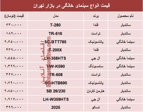 قیمت انواع سینما خانگی در بازار؟ +جدول