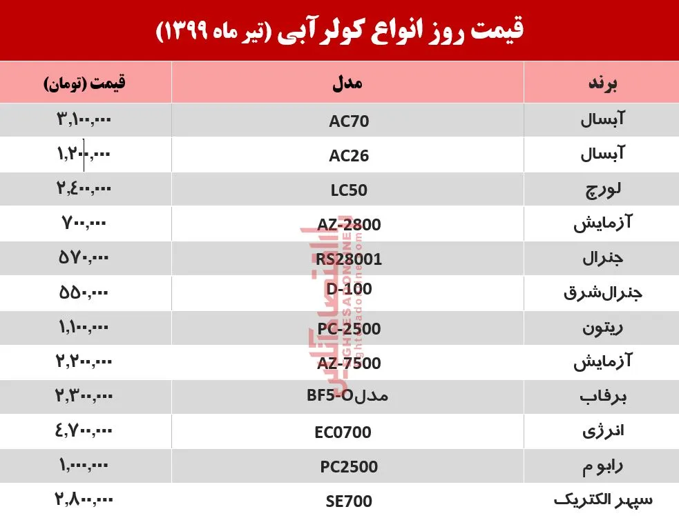 قیمت جدید کولر آبی +جدول