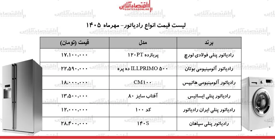 رادیاتور