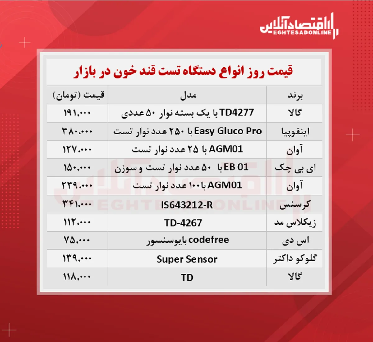 قیمت دستگاه تست قند خون (مهر ۱۴۰۰)