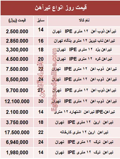 قیمت روز انواع تیرآهن ساختمانی +جدول