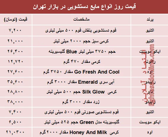 نرخ روز انواع مایع دستشویی در بازار چند؟ +جدول