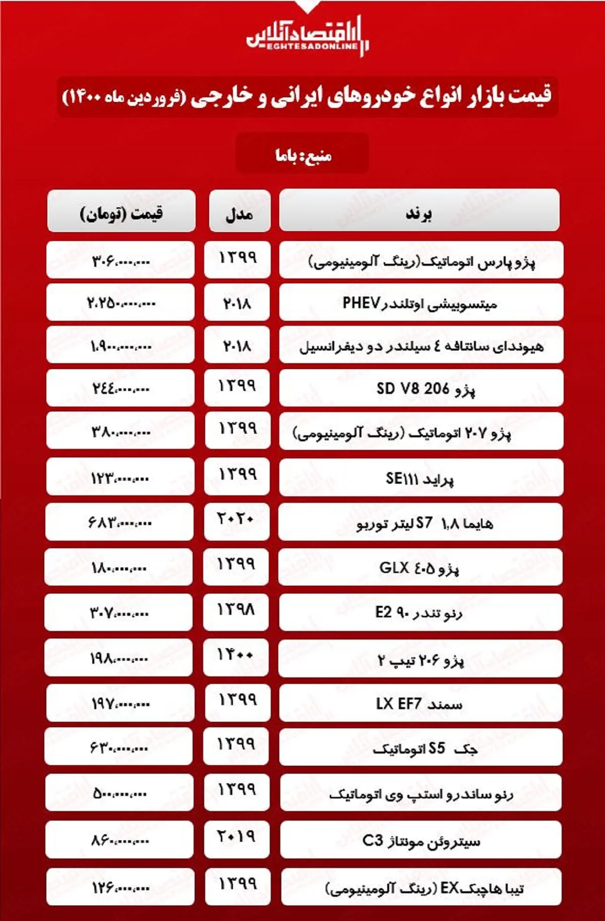 قیمت خودرو امروز ۱۴۰۰/۱/۸