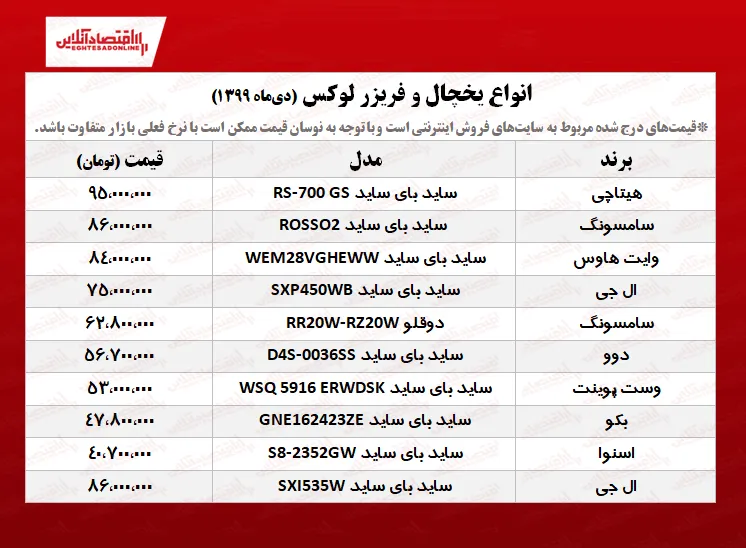 ۱۰یخچال فریزر لوکس +قیمت