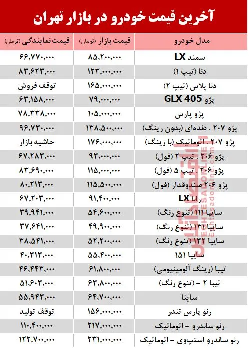 آخرین قیمت خودرو بعد از افزایش نرخ بنزین +جدول