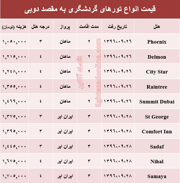 هزینه سفر به دوبی در آذر ماه۹۶ +جدول