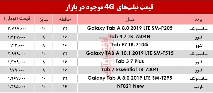 قیمت انواع تبلت‌های 4G موجود در بازار؟ +جدول