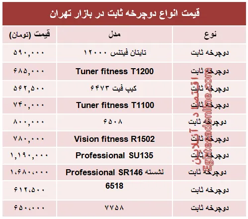مظنه انواع دوچرخه ثابت در بازار +جدول