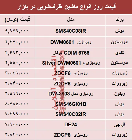 قیمت انواع ماشین ظرفشویی در بازار تهران؟ +جدول