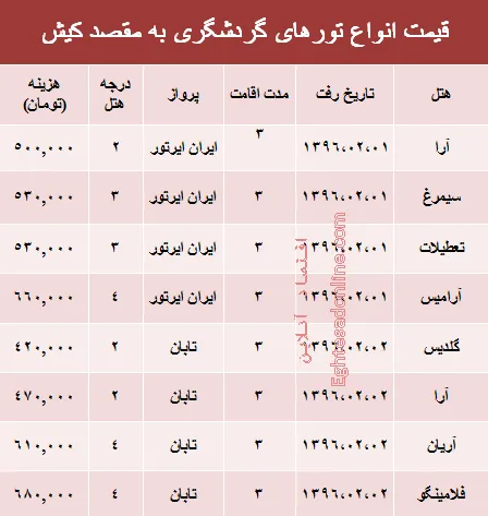 مظنه سفر بهاری به کیش +جدول