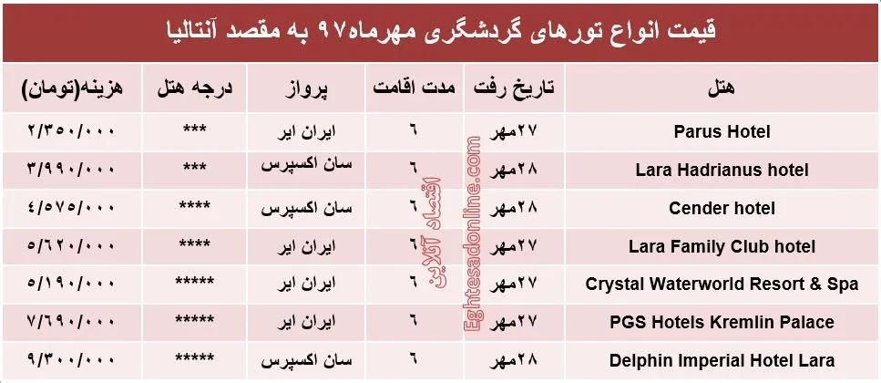 6شب اقامت در آنتالیا چقدر آب می‌خورد؟