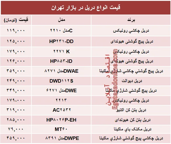 مظنه انواع دریل در بازار تهران؟ +جدول