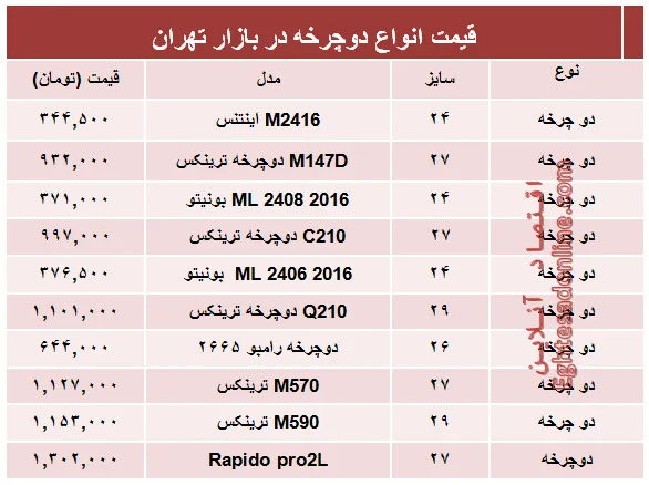 قیمت جدیدترین انواع دوچرخه در بازار؟ +جدول