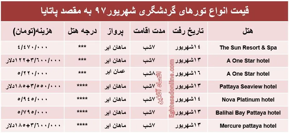 قیمت تور پاتایا در شهریورماه۹۷ +جدول