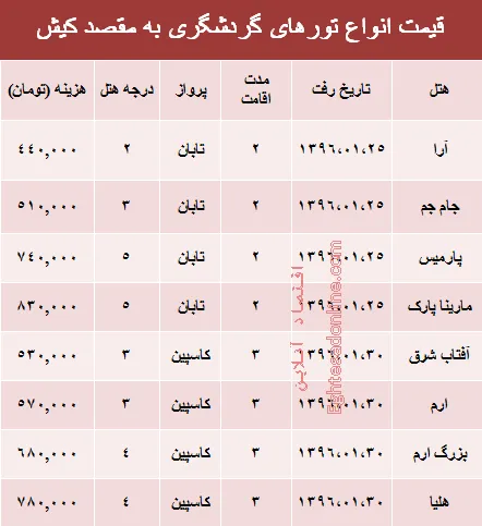 مظنه تور بهاری کیش +جدول