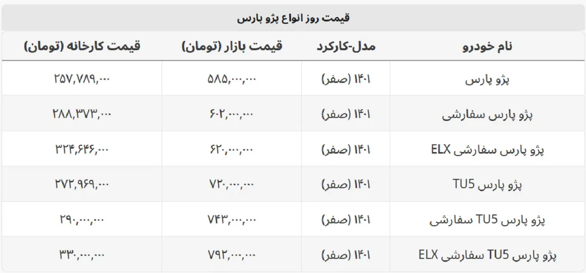 پژو پارس امروز چند؟ + جدول قیمت کارخانه و بازار
