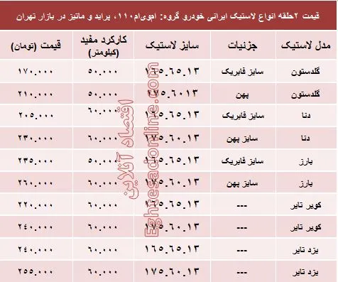 خرید لاستیک ایرانی پراید چقدر تمام می‌شود؟ +جدول