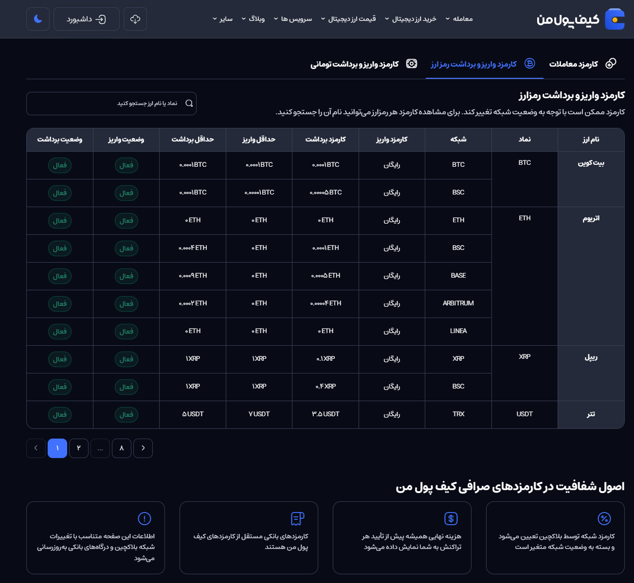معامله بدون کارمزد؛ آیا خرید ارز دیجیتال رایگان است؟
