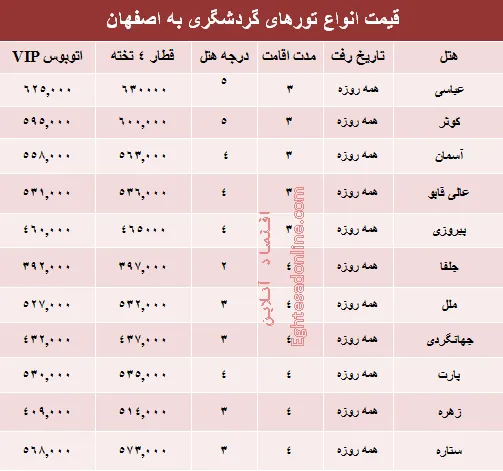 مظنه تور زمینی اصفهان؟ +جدول