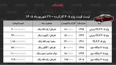 لیست-قیمت-پژو-405-کارکرده-پژو-405-دوگانه-سوز-در-بازار-چند-جدول-شهریور-1405