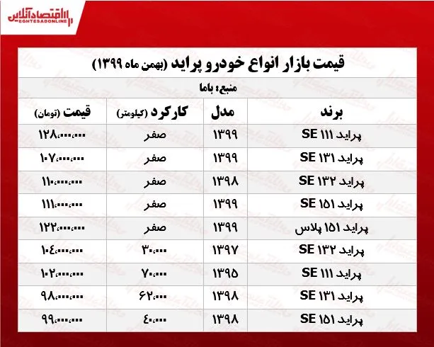 قیمت پراید امروز ۹۹/۱۱/۲۵