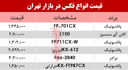 قیمت انواع فکس در بازار +جدول