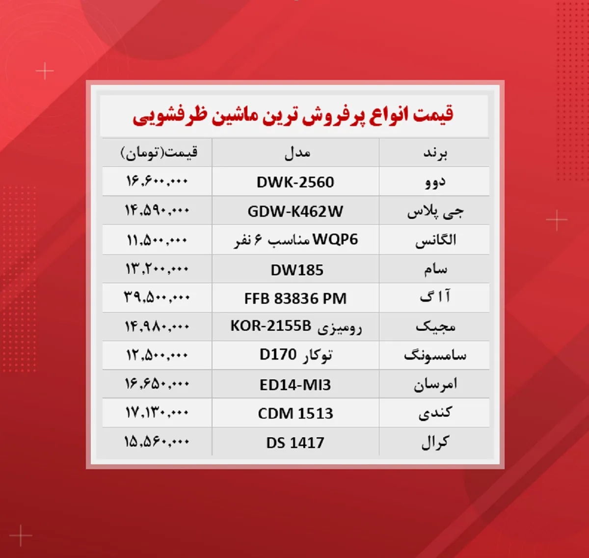 قیمت ماشین ظرفشویی (پرفروش‌ترین‌ها ۱۴۰۰/۸/۸)