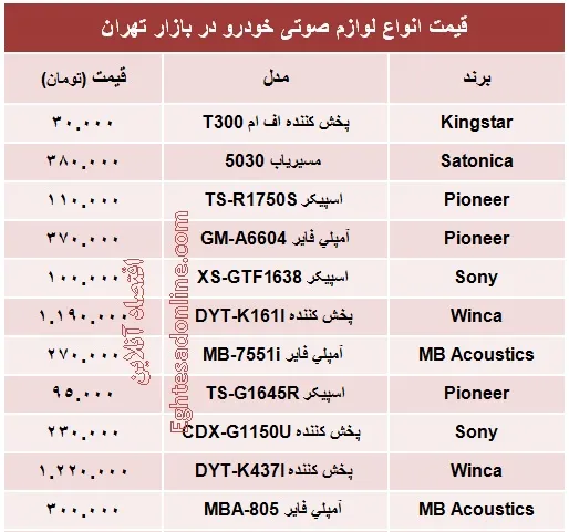 قیمت انواع دستگاه پخش خودرو +جدول
