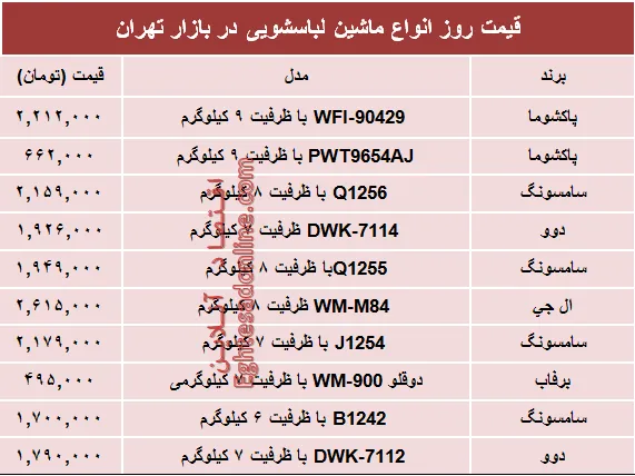 قیمت انواع ماشین لباسشویی در بازار؟ +جدول