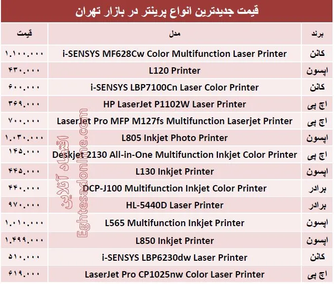 جدیدترین پرینترهای بازار کدامند؟ +قیمت