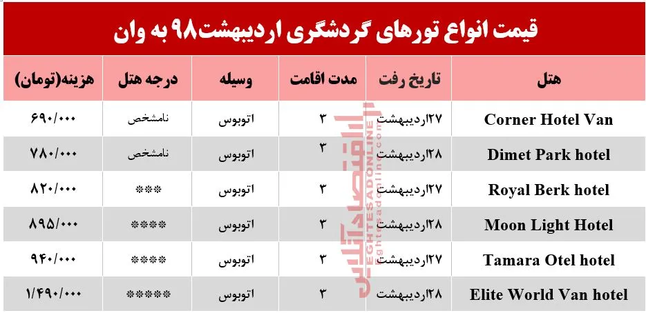سفر زمینی به وان ترکیه چقدر آب می‌خورد؟