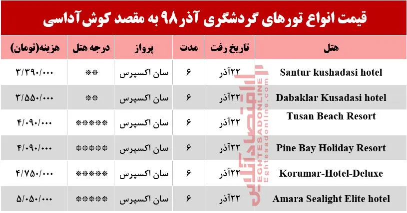 سفر به کوش&zwnj;آداسی ترکیه چقدر هزینه دارد؟