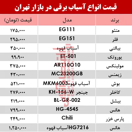 نرخ انواع آسیاب برقی در بازار تهران؟ +جدول