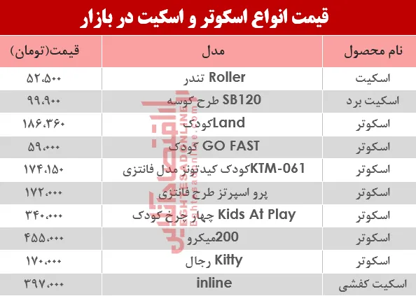 قیمت انواع اسکوتر و اسکیت در بازار؟ +جدول