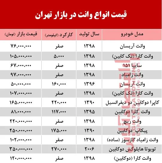 قیمت جدید انواع وانت در بازار تهران +جدول