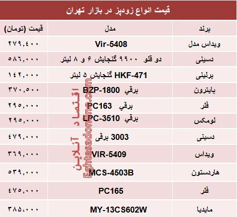 قیمت انواع زودپز دربازار تهران چند؟ +جدول