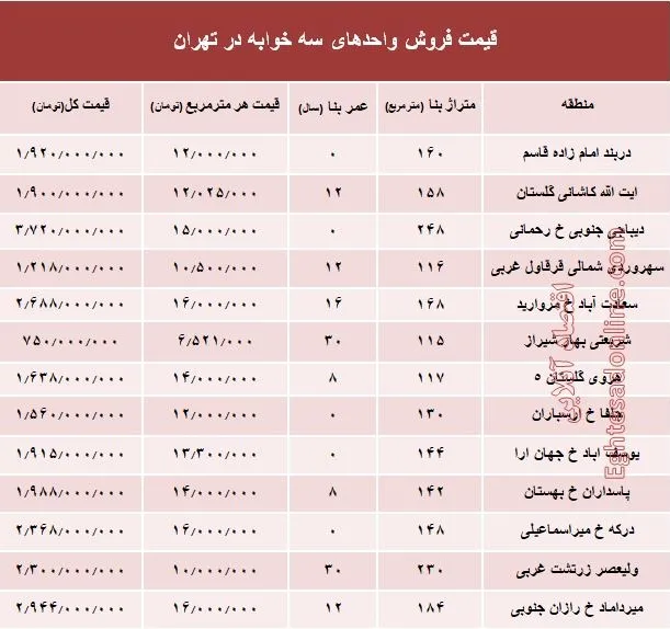 آپارتمان سه خوابه در تهران چند؟ +جدول