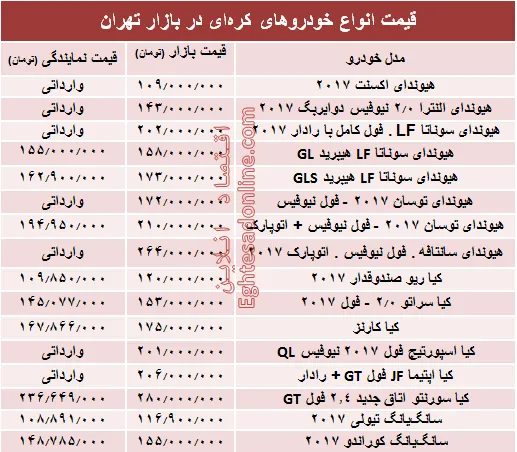 خودروهای کره‌ای در بازار تهران چند؟ + جدول