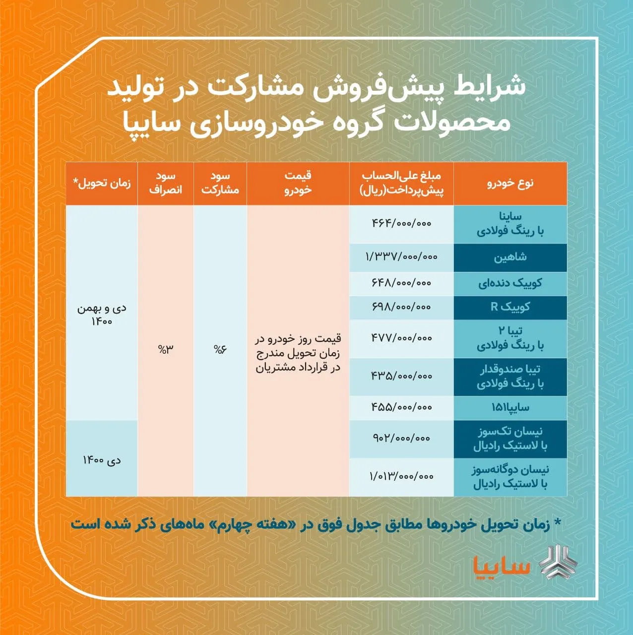 ثبت نام سایپا (جدید/ هفته اول آذر)