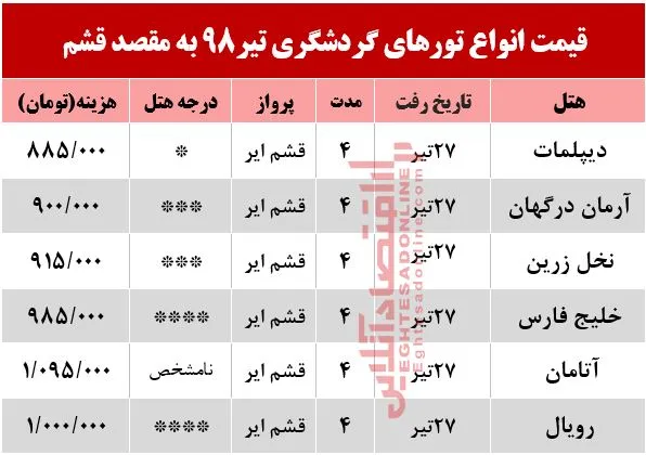 تور 4روزه قشم چند؟