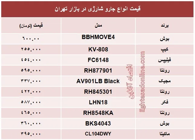قیمت انواع جارو شارژی؟ +جدول