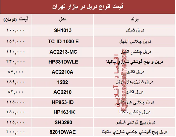 قیمت انواع دریل در بازار چند؟ +جدول
