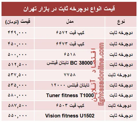 قیمت انواع دوچرخه ثابت در بازار +جدول
