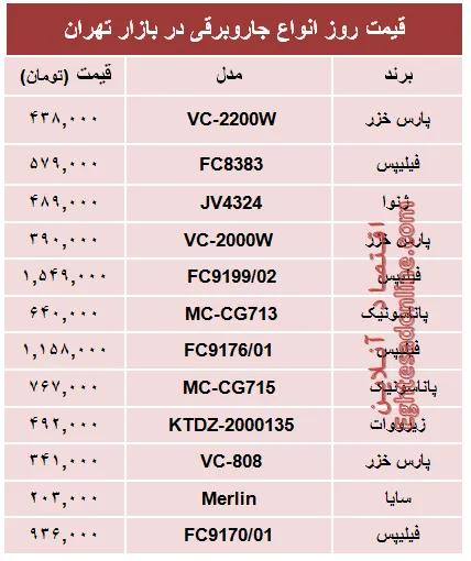 قیمت پرفروش‌ترین انواع جاروبرقی +جدول