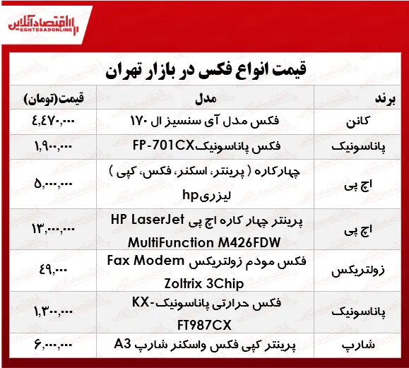 یک دستگاه فکس مناسب در بازار چند؟ +جدول