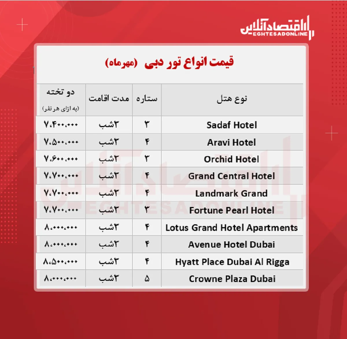 قیمت جدید تور دبی + جدول