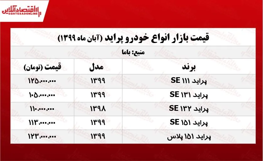 قیمت پراید امروز ۹۹/۸/۲۴