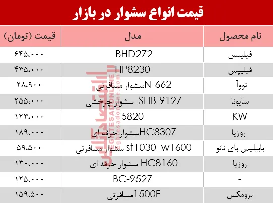 نرخ انواع سشوار در بازار؟ +جدول