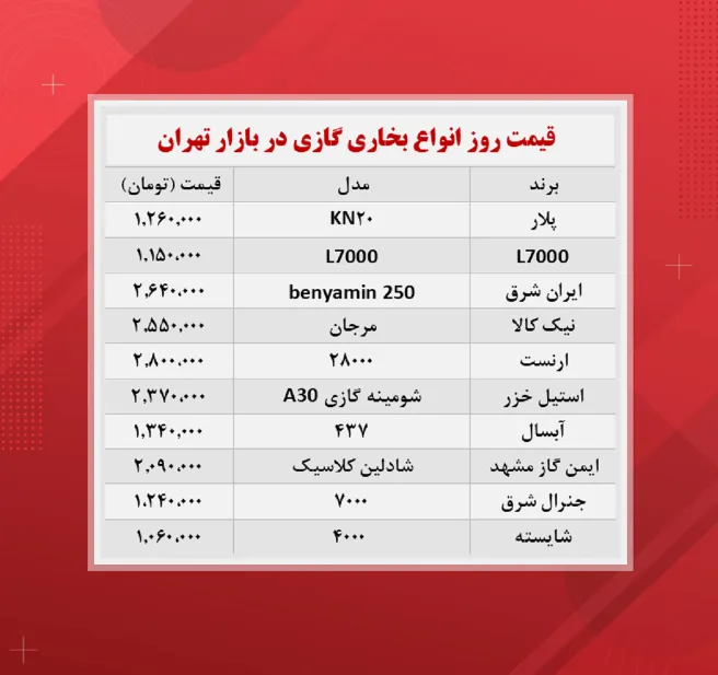 انواع بخاری گازی چند؟ / ۴ آبان