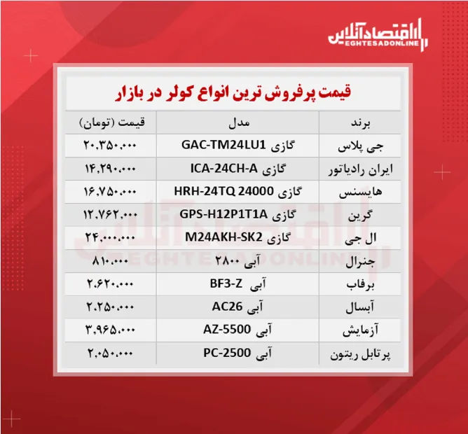 پرطرفدارترین کولرهای بازار چند؟